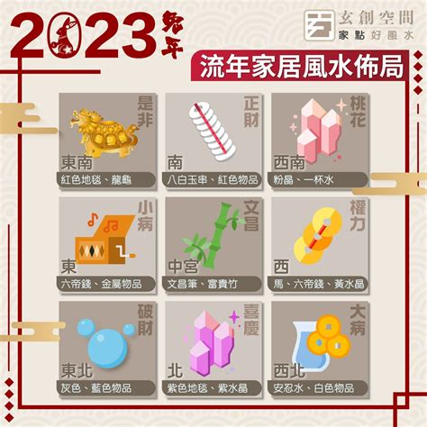 2024風水擺設|【2024風水佈局】2024吉運滿堂！最強居家風水佈局指南，財運。